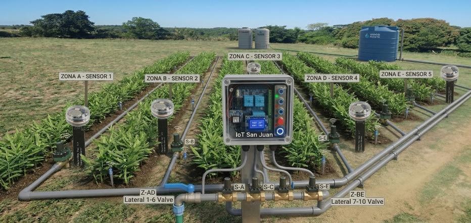 Estación Meteorológica Agroclimática IoT